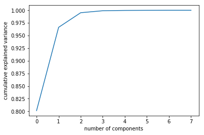 pca_ncomp